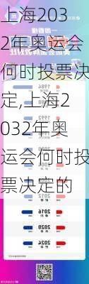 上海2032年奥运会何时投票决定,上海2032年奥运会何时投票决定的