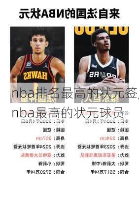 nba排名最高的状元签,nba最高的状元球员