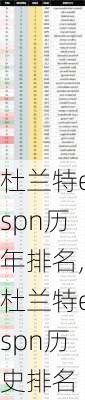 杜兰特espn历年排名,杜兰特espn历史排名