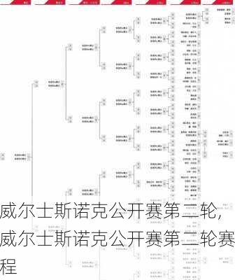 威尔士斯诺克公开赛第二轮,威尔士斯诺克公开赛第二轮赛程