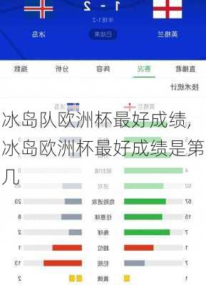 冰岛队欧洲杯最好成绩,冰岛欧洲杯最好成绩是第几