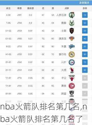 nba火箭队排名第几名,nba火箭队排名第几名了