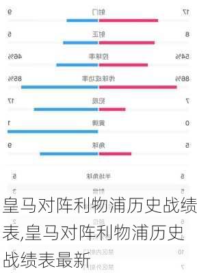 皇马对阵利物浦历史战绩表,皇马对阵利物浦历史战绩表最新