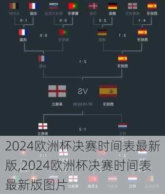 2024欧洲杯决赛时间表最新版,2024欧洲杯决赛时间表最新版图片