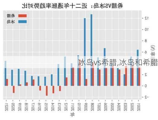 冰岛vs希腊,冰岛和希腊