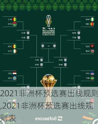 2021非洲杯预选赛出线规则,2021非洲杯预选赛出线规则表