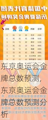 东京奥运会金牌总数预测,东京奥运会金牌总数预测分析