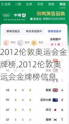 2012伦敦奥运会金牌榜,2012伦敦奥运会金牌榜信息