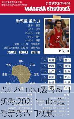 2022年nba选秀热门新秀,2021年nba选秀新秀热门视频