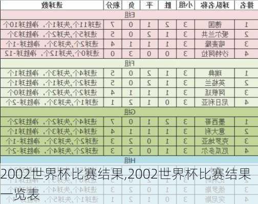 2002世界杯比赛结果,2002世界杯比赛结果一览表