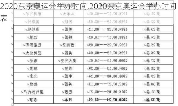 2020东京奥运会举办时间,2020东京奥运会举办时间表