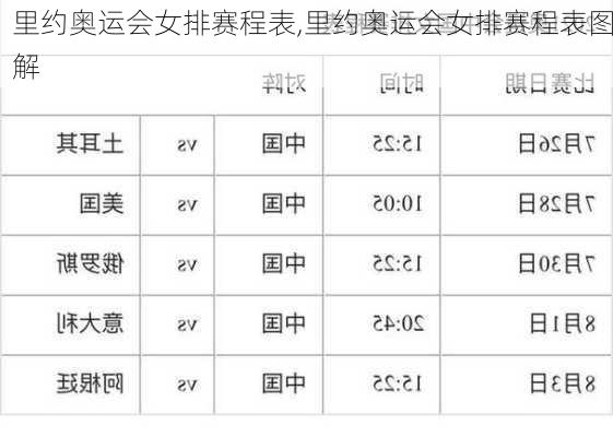 里约奥运会女排赛程表,里约奥运会女排赛程表图解