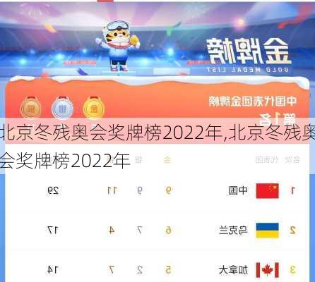 北京冬残奥会奖牌榜2022年,北京冬残奥会奖牌榜2022年