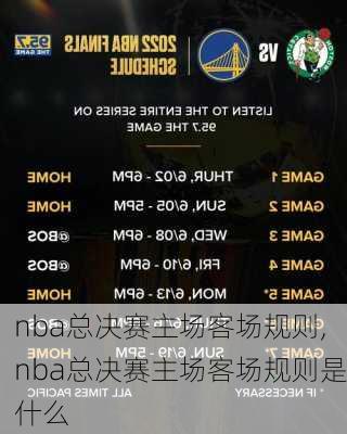 nba总决赛主场客场规则,nba总决赛主场客场规则是什么