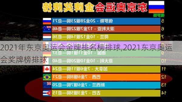 2021年东京奥运会金牌排名榜排球,2021东京奥运会奖牌榜排球