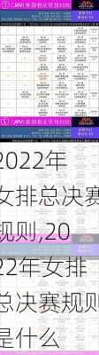 2022年女排总决赛规则,2022年女排总决赛规则是什么