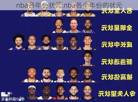 nba各年份状元,nba各个年份的状元