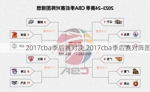 2017cba季后赛对决,2017cba季后赛对阵图