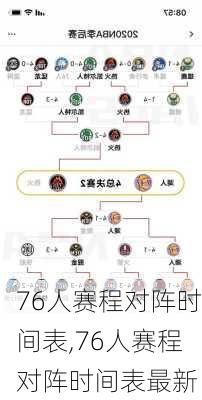 76人赛程对阵时间表,76人赛程对阵时间表最新