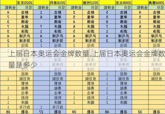 上届日本奥运会金牌数量,上届日本奥运会金牌数量是多少