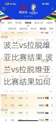 波兰vs拉脱维亚比赛结果,波兰vs拉脱维亚比赛结果如何