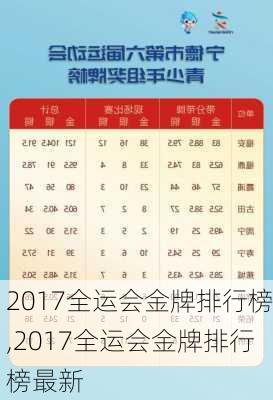 2017全运会金牌排行榜,2017全运会金牌排行榜最新