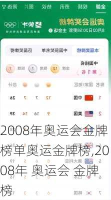 2008年奥运会金牌榜单奥运金牌榜,2008年 奥运会 金牌榜