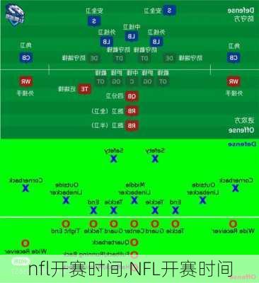 nfl开赛时间,NFL开赛时间