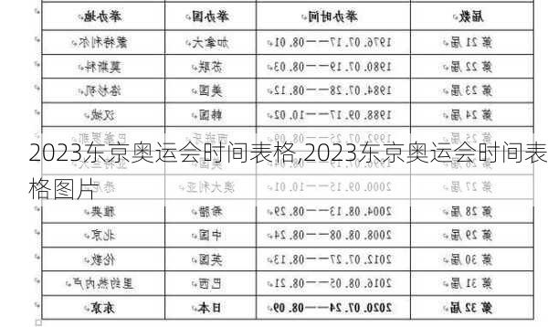 2023东京奥运会时间表格,2023东京奥运会时间表格图片