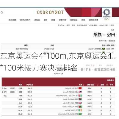 东京奥运会4*100m,东京奥运会4*100米接力赛决赛排名