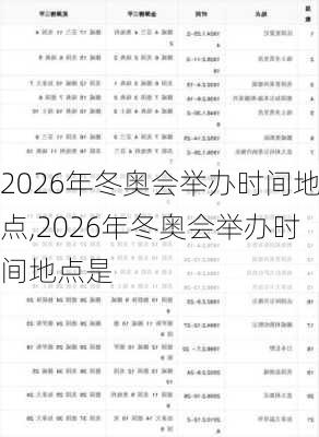 2026年冬奥会举办时间地点,2026年冬奥会举办时间地点是