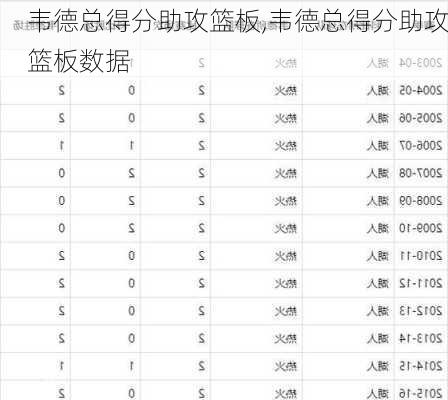 韦德总得分助攻篮板,韦德总得分助攻篮板数据