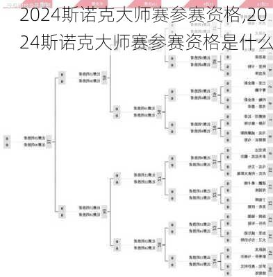 2024斯诺克大师赛参赛资格,2024斯诺克大师赛参赛资格是什么