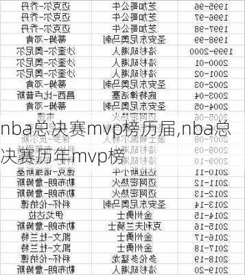 nba总决赛mvp榜历届,nba总决赛历年mvp榜