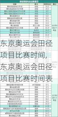 东京奥运会田径项目比赛时间,东京奥运会田径项目比赛时间表