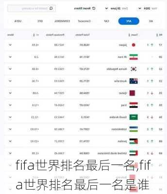 fifa世界排名最后一名,fifa世界排名最后一名是谁