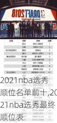 2021nba选秀顺位名单前十,2021nba选秀最终顺位表