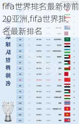 fifa世界排名最新榜前20亚洲,fifa世界排名最新排名