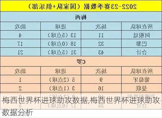 梅西世界杯进球助攻数据,梅西世界杯进球助攻数据分析