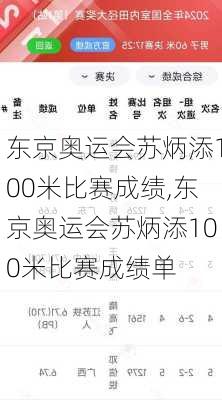 东京奥运会苏炳添100米比赛成绩,东京奥运会苏炳添100米比赛成绩单