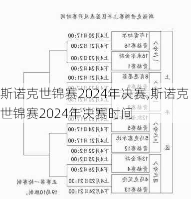 斯诺克世锦赛2024年决赛,斯诺克世锦赛2024年决赛时间