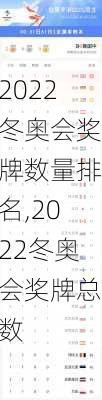 2022冬奥会奖牌数量排名,2022冬奥会奖牌总数