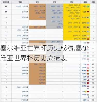 塞尔维亚世界杯历史成绩,塞尔维亚世界杯历史成绩表