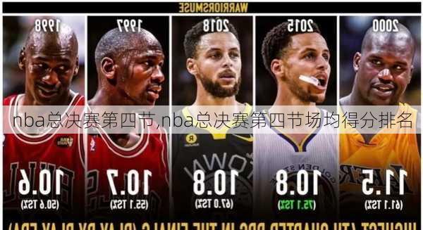 nba总决赛第四节,nba总决赛第四节场均得分排名