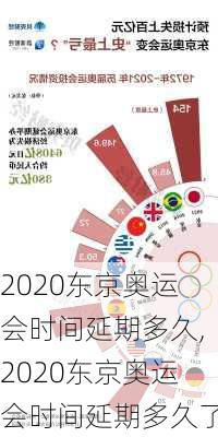 2020东京奥运会时间延期多久,2020东京奥运会时间延期多久了