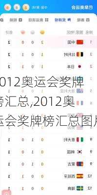 2012奥运会奖牌榜汇总,2012奥运会奖牌榜汇总图片