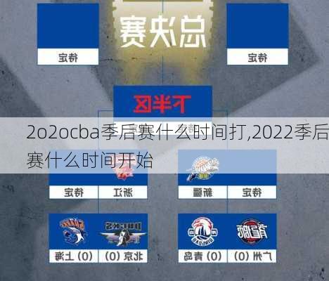 2o2ocba季后赛什么时间打,2022季后赛什么时间开始