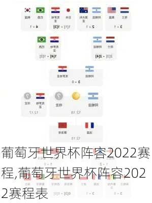 葡萄牙世界杯阵容2022赛程,葡萄牙世界杯阵容2022赛程表