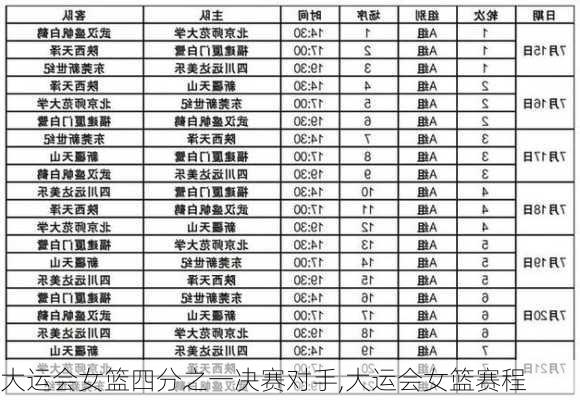 大运会女篮四分之一决赛对手,大运会女篮赛程