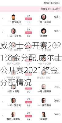 威尔士公开赛2021奖金分配,威尔士公开赛2021奖金分配情况